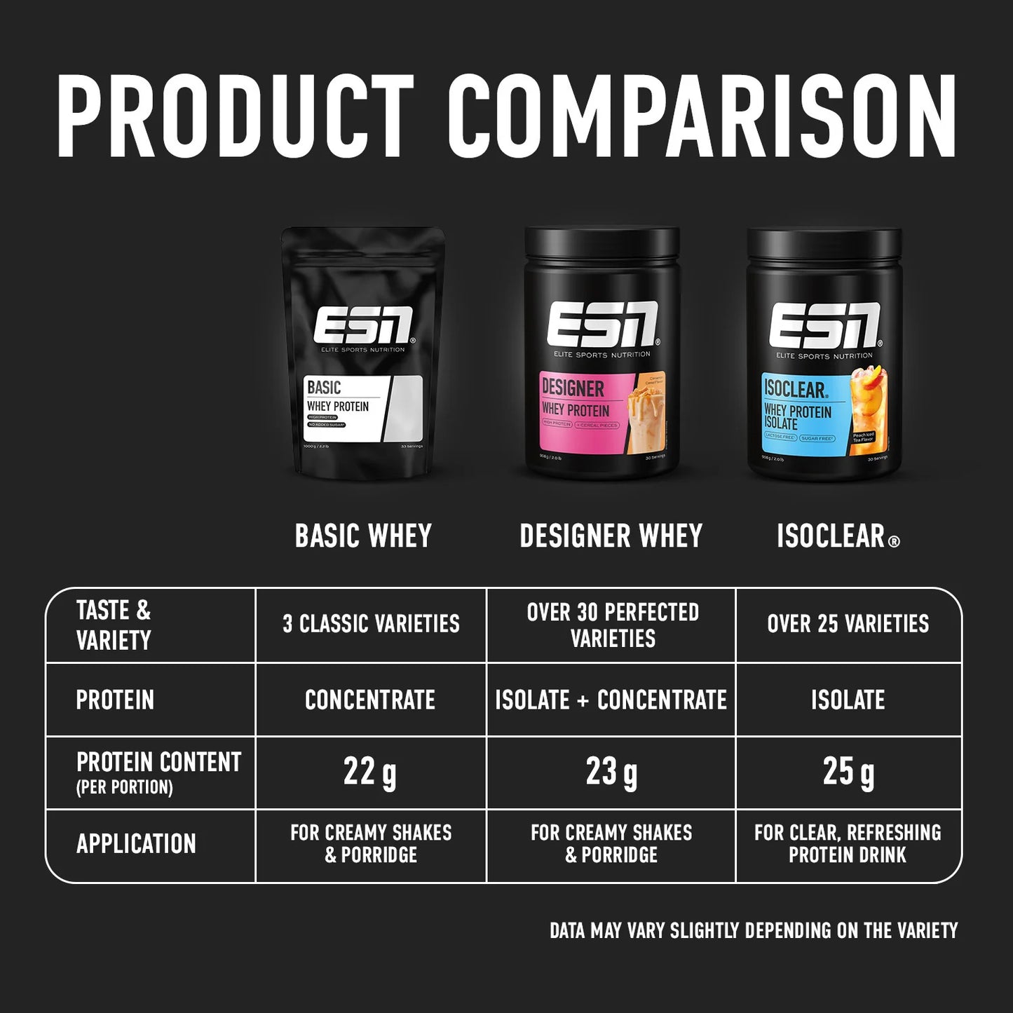 ESN Basic Whey: Your Daily Protein for Muscle Growth 1kg