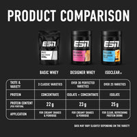 ESN Basic Whey: Your Daily Protein for Muscle Growth 1kg
